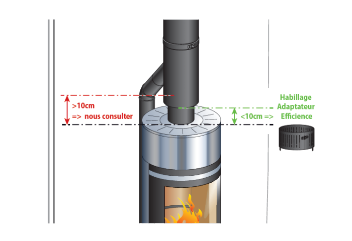 Hauteur adaptateur