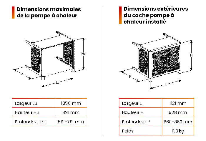 Dimensions Brousse mural L : l 1121 mm, H 928mm P 660-860mm et poids 11,3kg