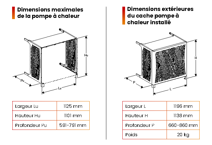 Dimensions Brousse mural XL : l 1196mm, H 1138mm P 660-860mm et poids 20kg